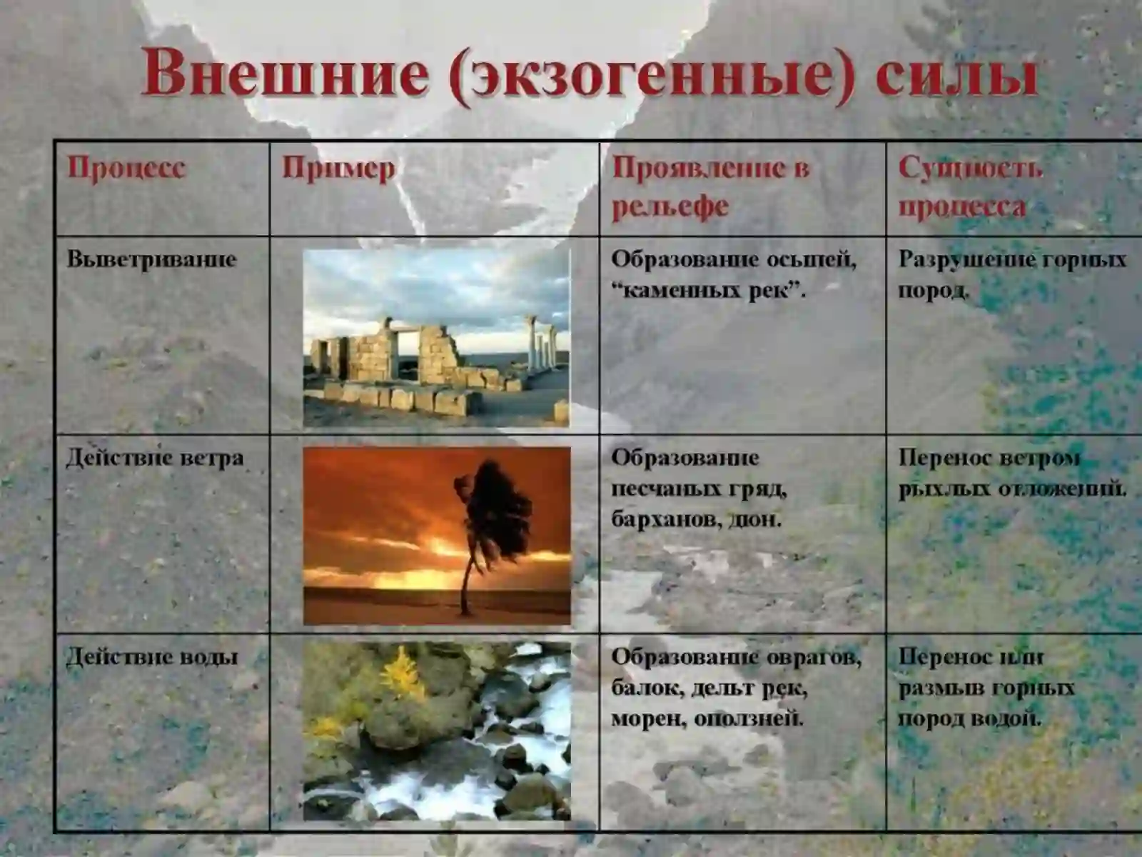 TABIIY GEOGRAFIK JARAYONLAR 4