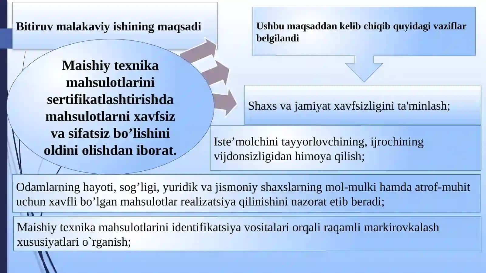 MAISHIY TEXNIKA MAHSULOTLARINI SЕRTIFIKATLASHTIRISH 4