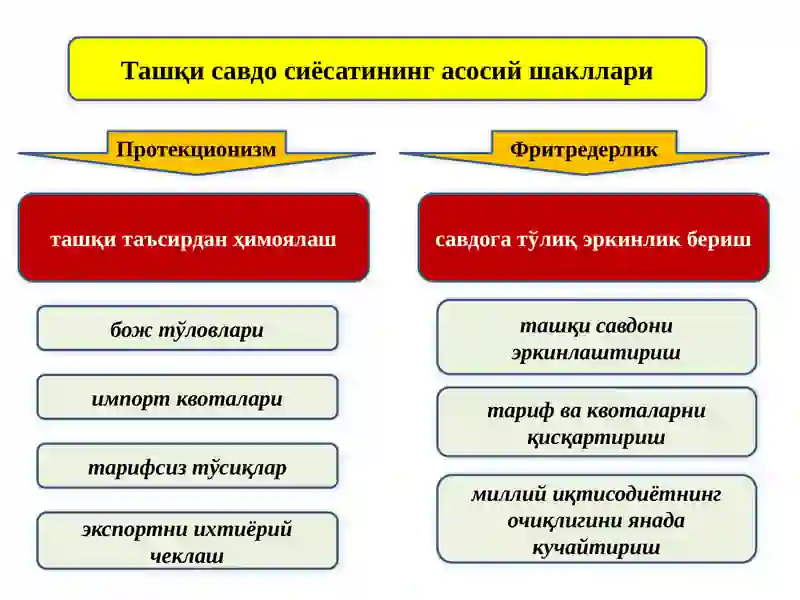 Халқаро савдо 4
