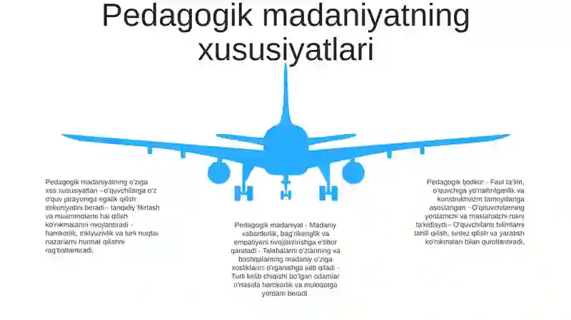 Pedagogik Ijodkor 4