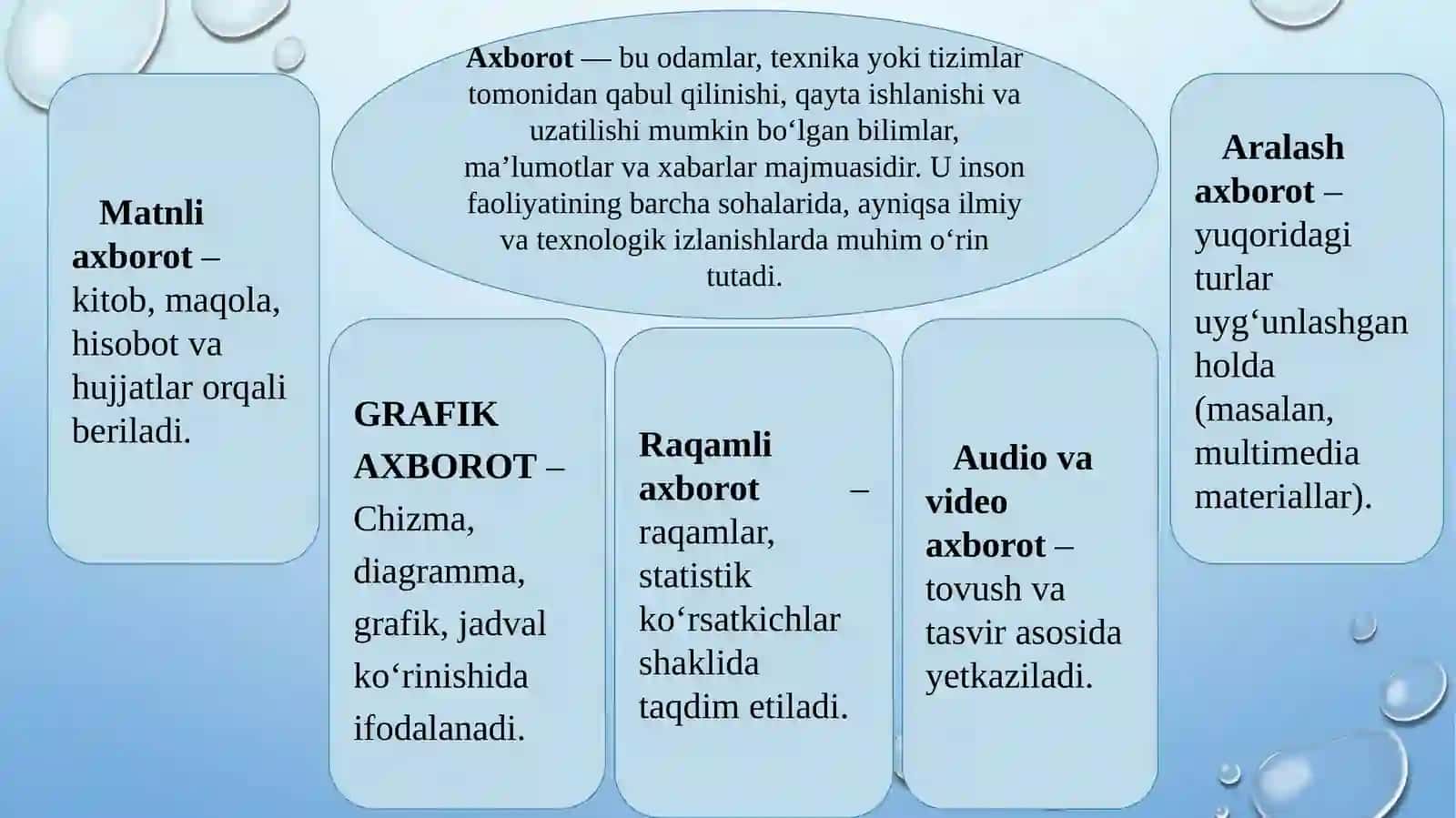 Akademik yozuv, axborot, axborotning turlari va xususiyatlari 4