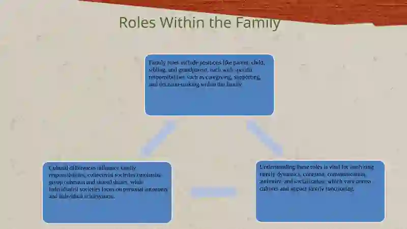 Familiy 4