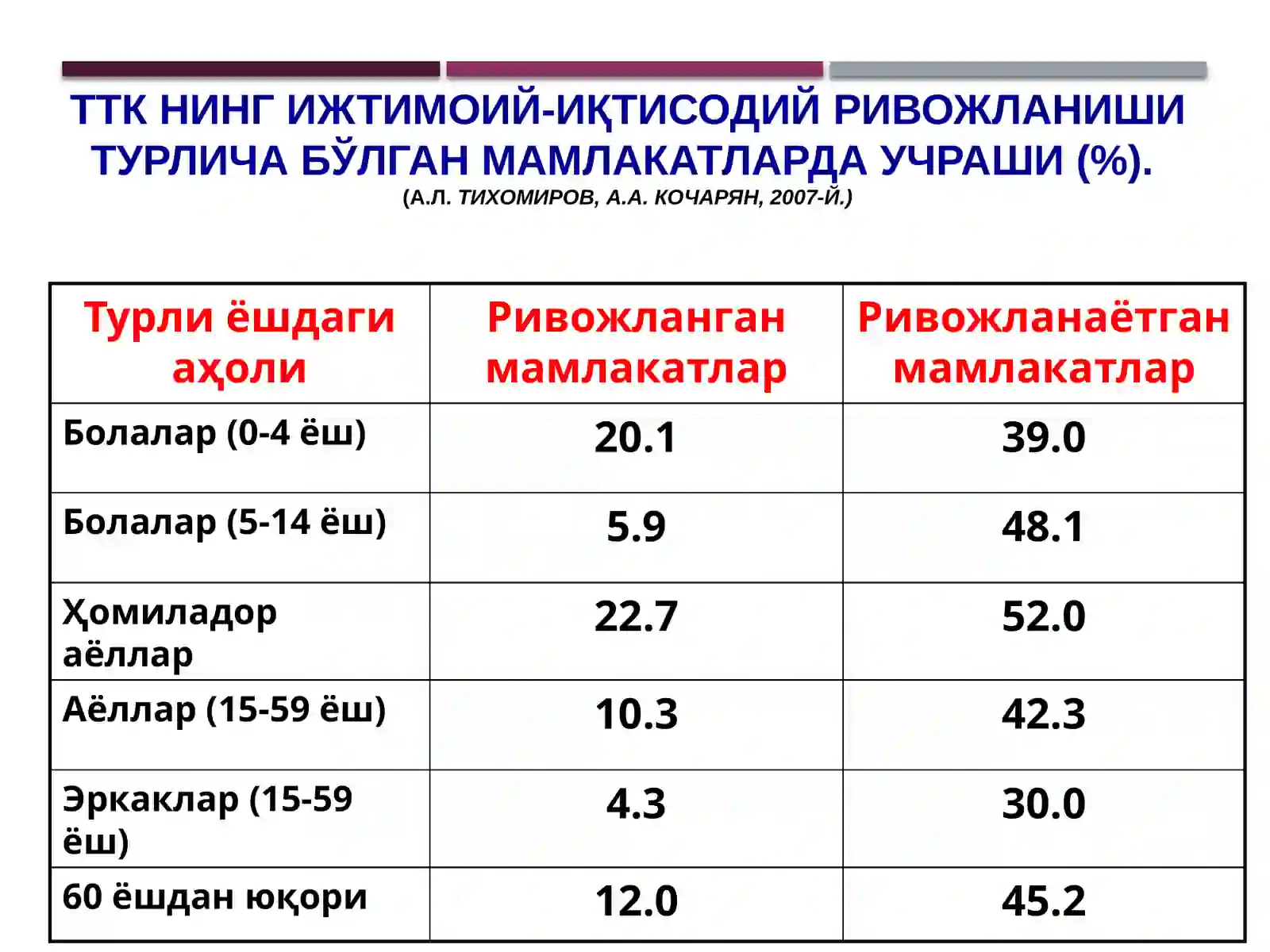 Темир танқислиги камқонлиги 4
