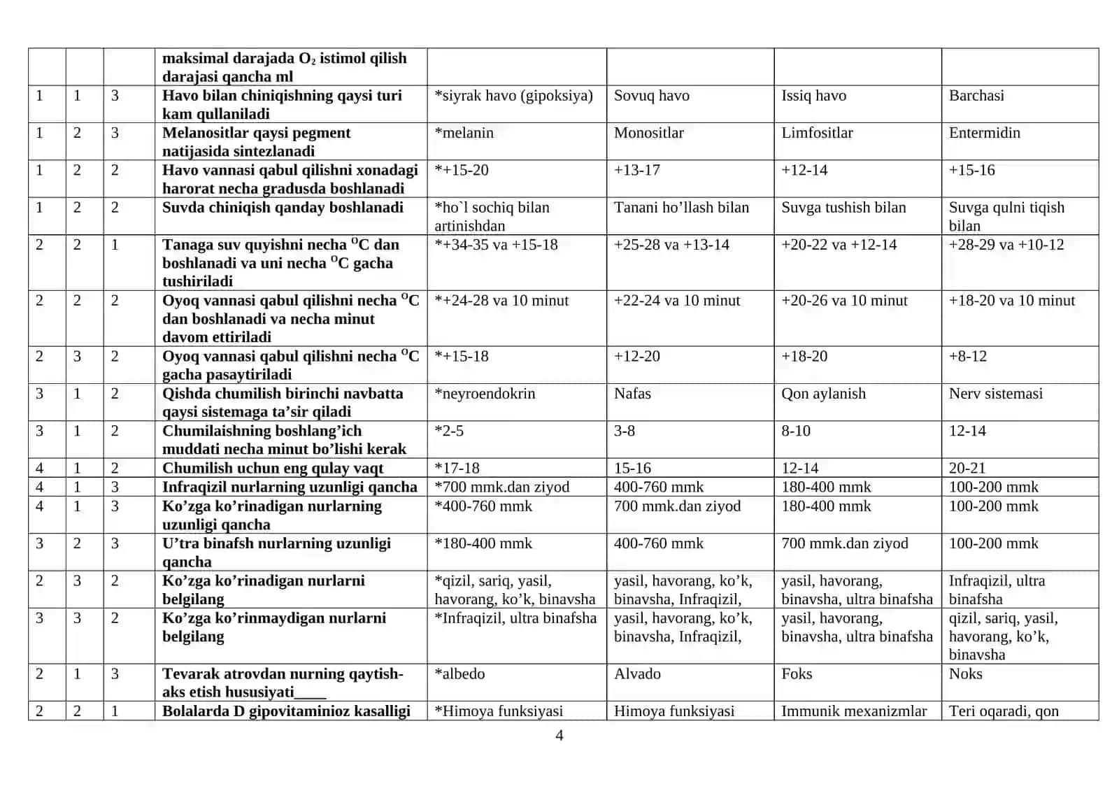 “Jismoniy mashqlar gigiyenasi” fanidan test savollari va javoblari 4