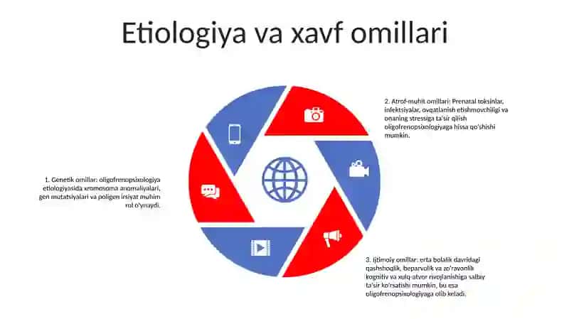 Oligofrenopsixologiya Fanida Olib Borilayotgan Ilmiy-Tadqiqot Ishlari Obzori 4