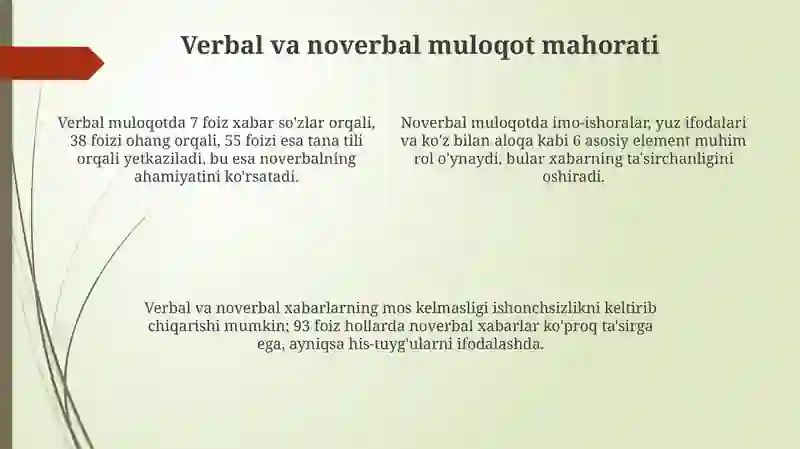 Samarali muloqot sirlari 4