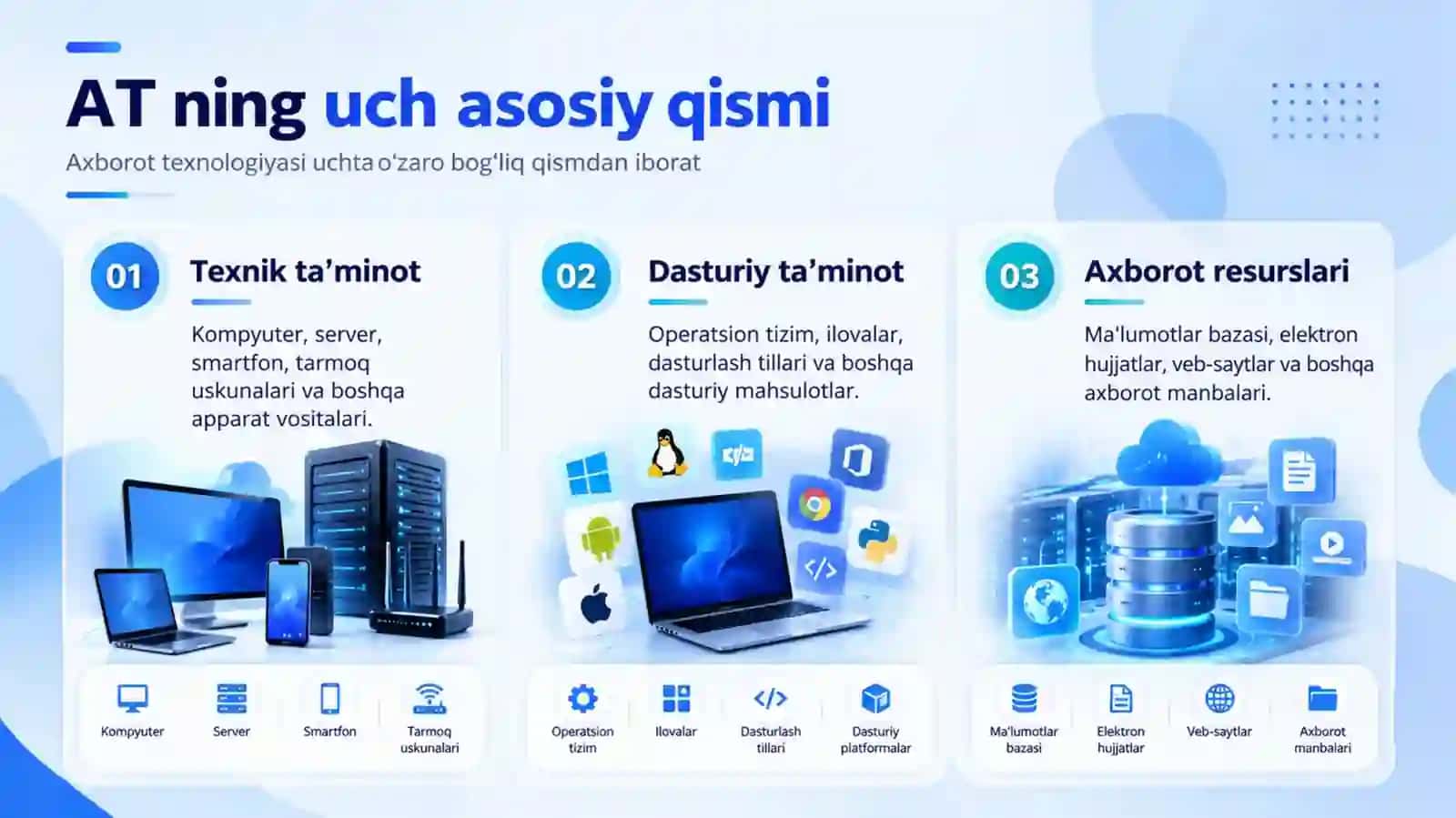 Zamonaviy axborot texnologiyalari 4