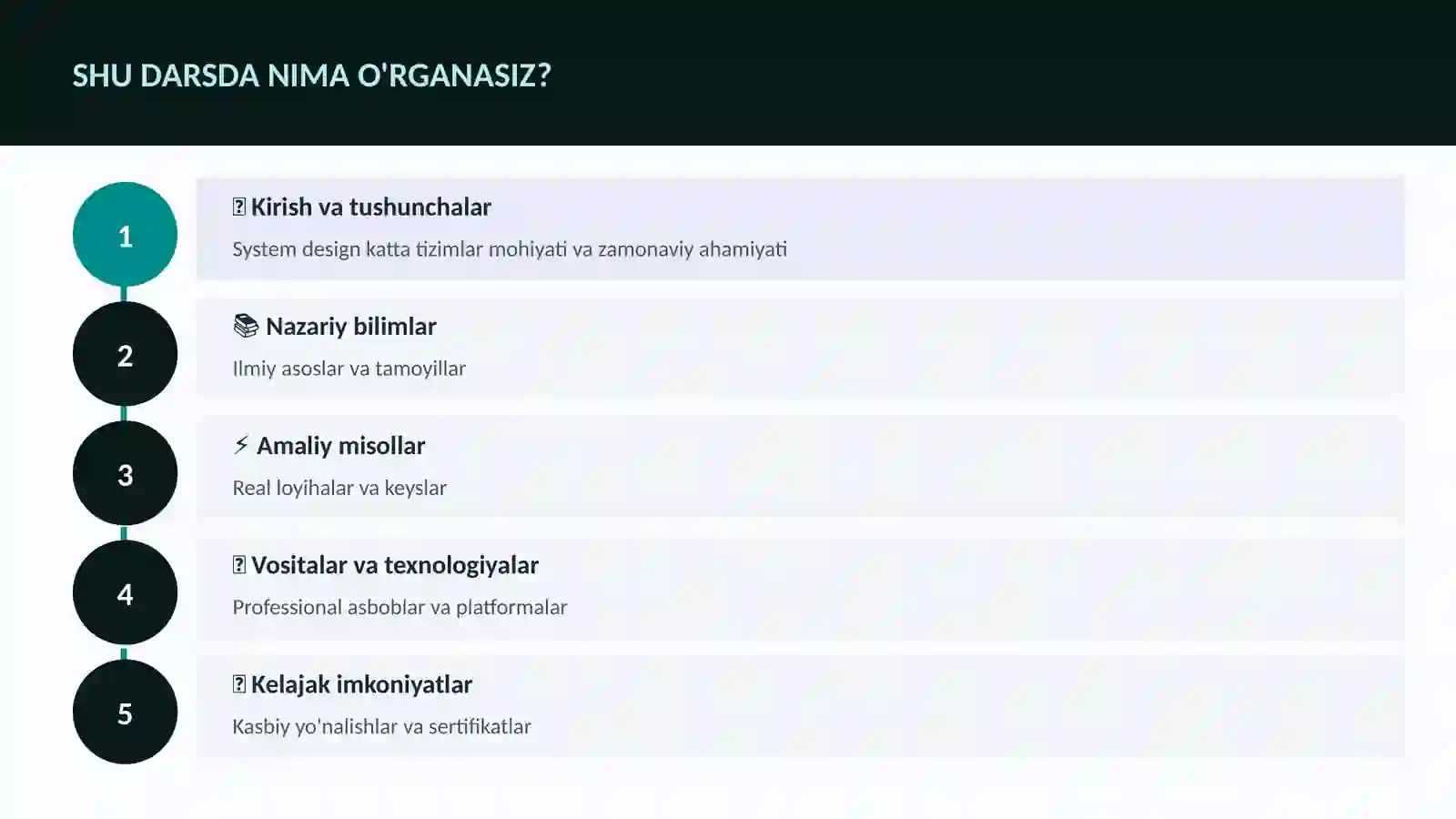 DASTURLASH VA KODLASH 4