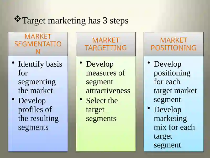 Market segmentation 4