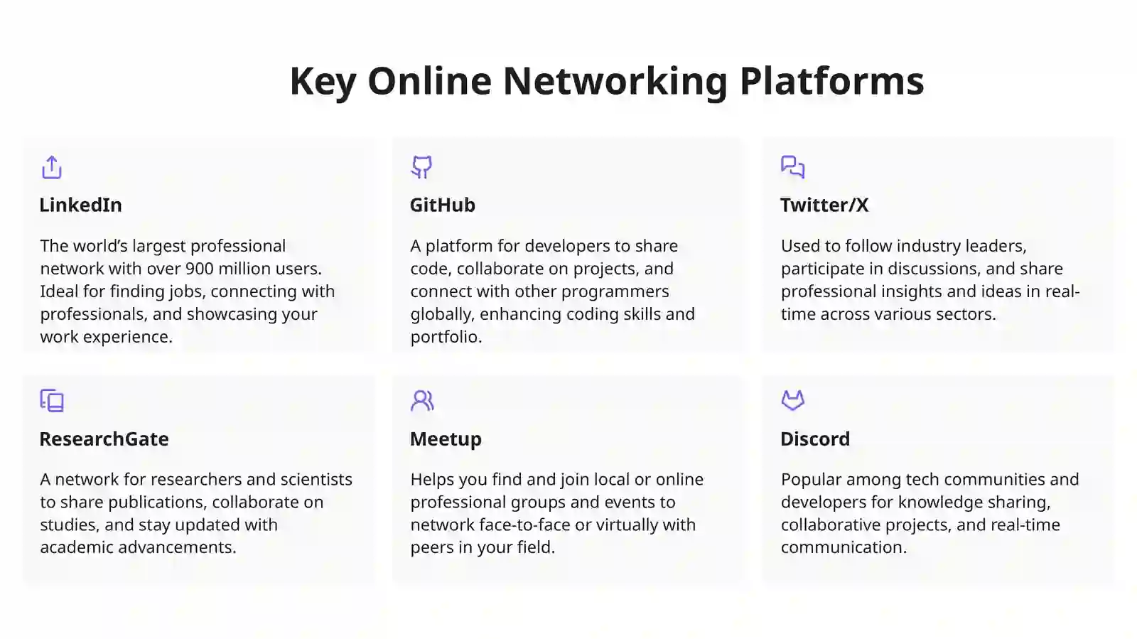Professional Networking and Continuous Professional Development with Web Technologies 4