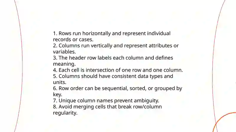 Writing tables 4