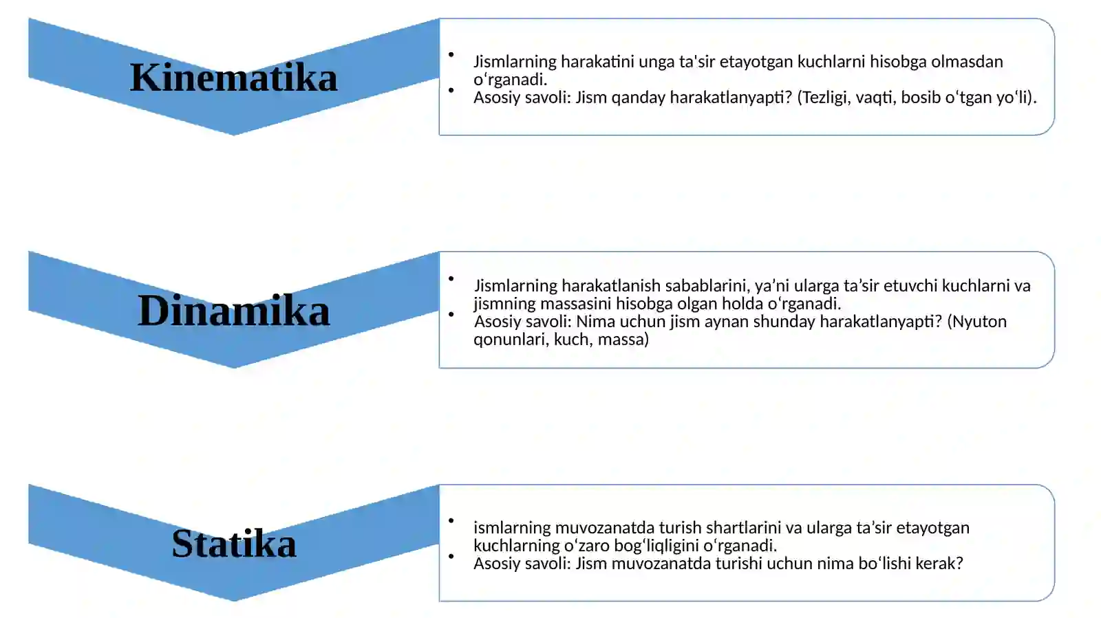 Dinamika qonunlari 4