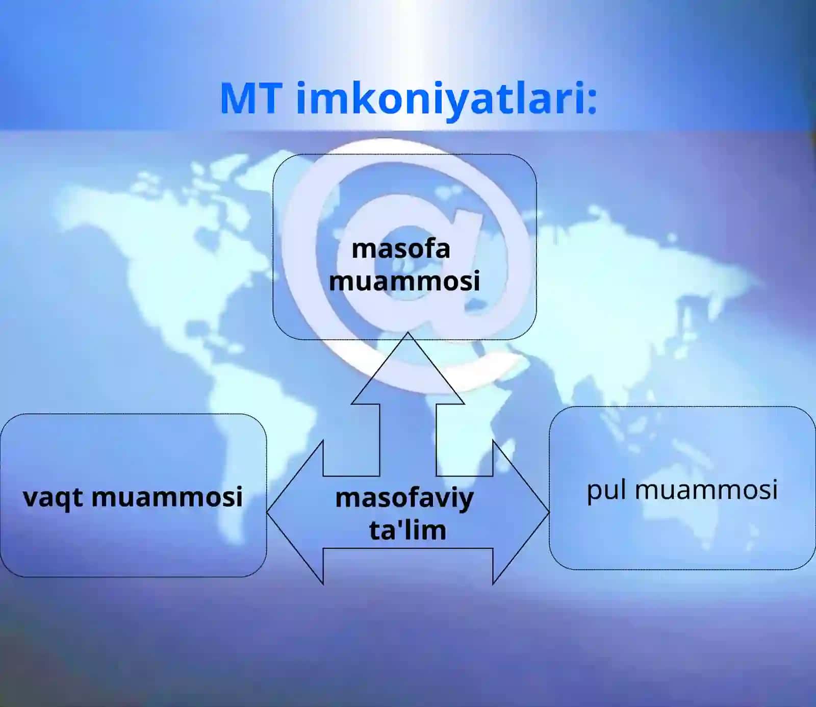 Masofaviy ta'lim.Internet 4