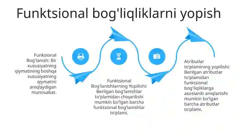 Funktsional bog'lanishlar 4