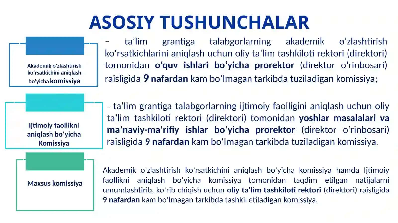 Talabalarga grantlarni taqdim etish va qayta taqsimlash tartibi to‘g‘risidagi nizom 4