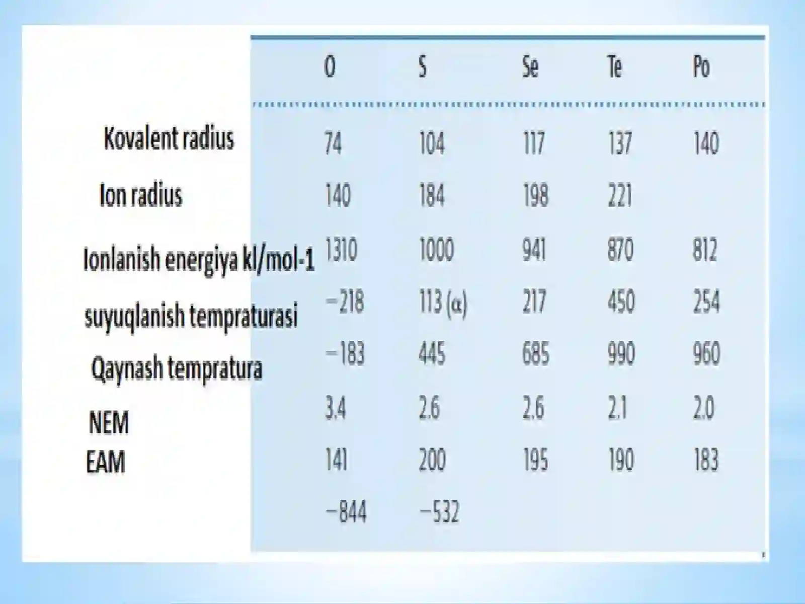 DAVRIY SISTEMANING OLTINCHI GURUH ELEMENTLARI 4