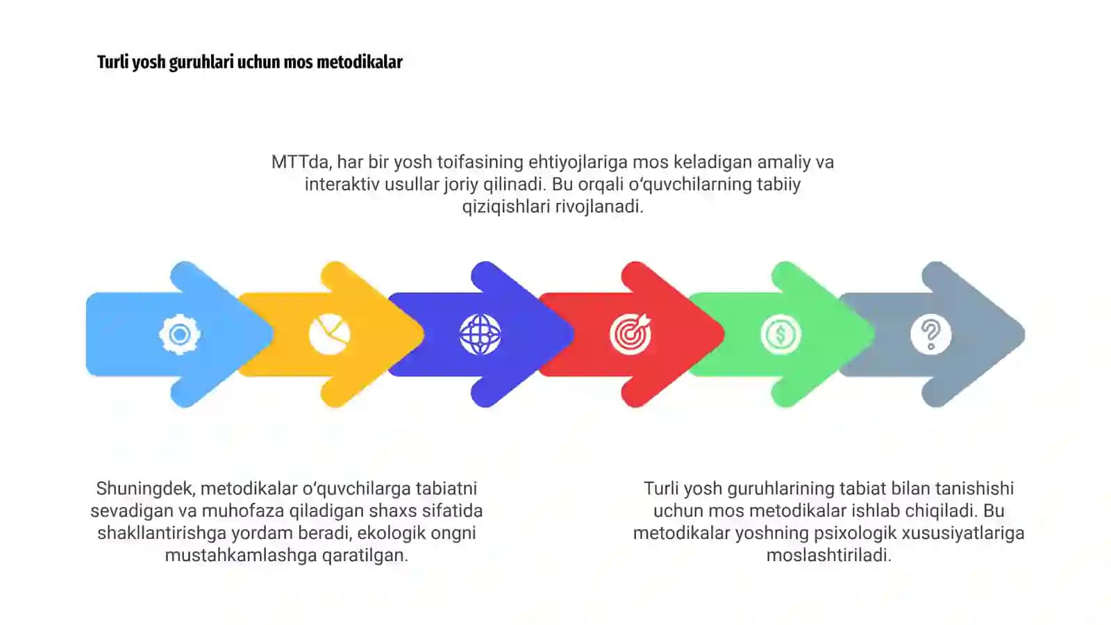 Turli yosh guruhlaridan tabiat bilan tanishish mehnatlarini tashkil etish metodikasi MTT da 4