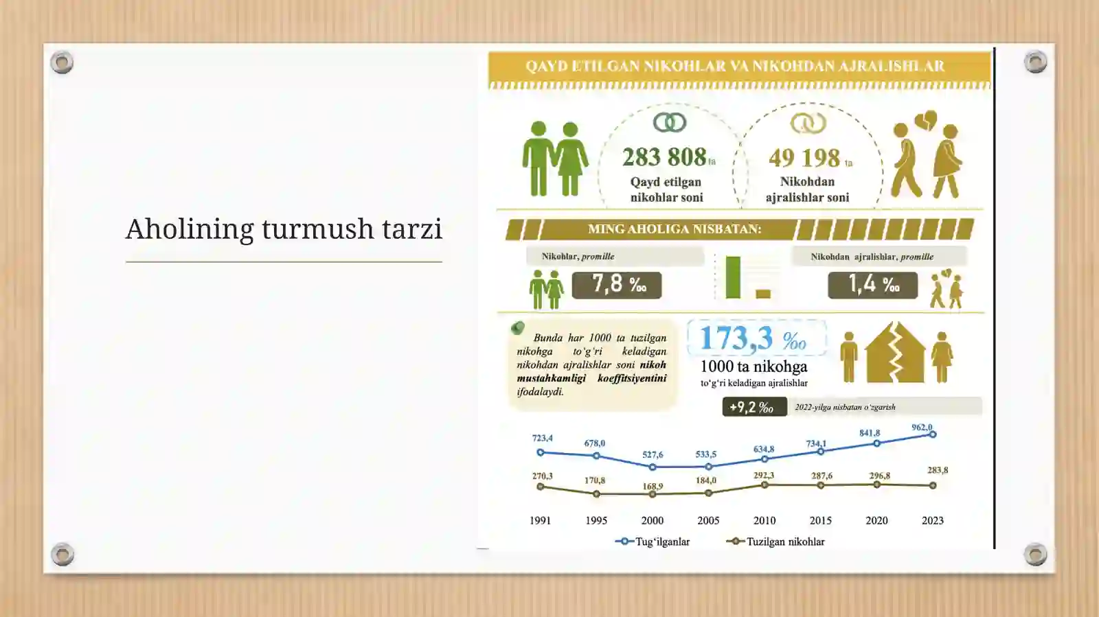 O’zbekiston aholisi bo’yicha infografika ✂️ 4