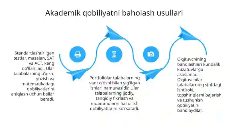Akademik qobiliyat muammosining retrospektiv tahlili 4