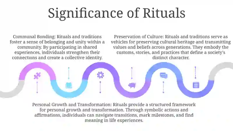 Traditions Around the World 4