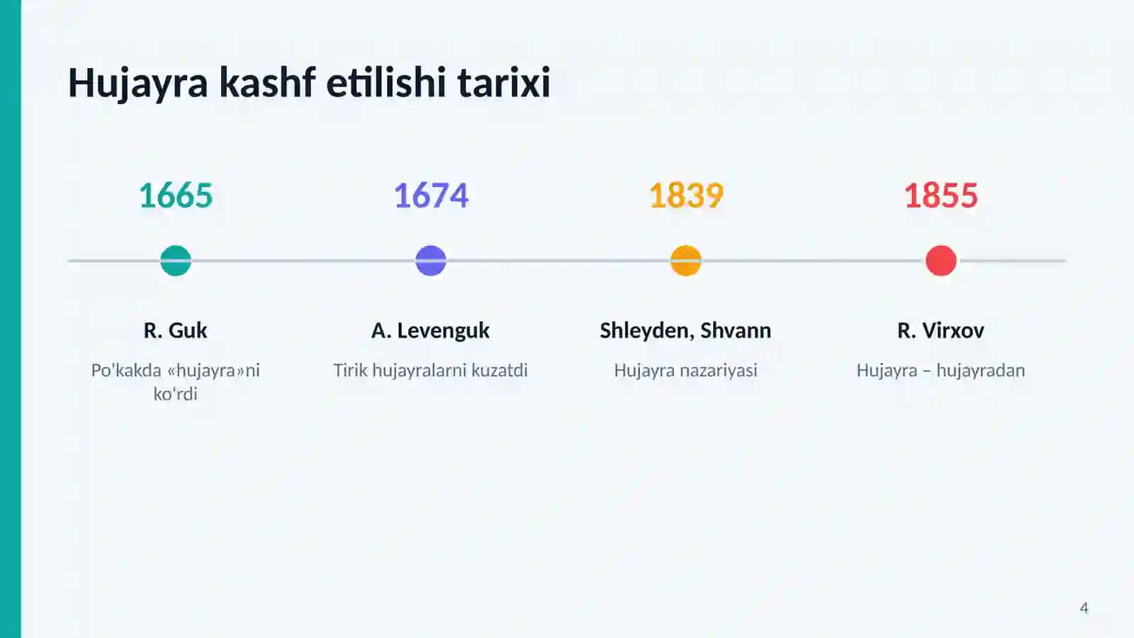 Hujayra-tiriklikning elementar birligi! 4