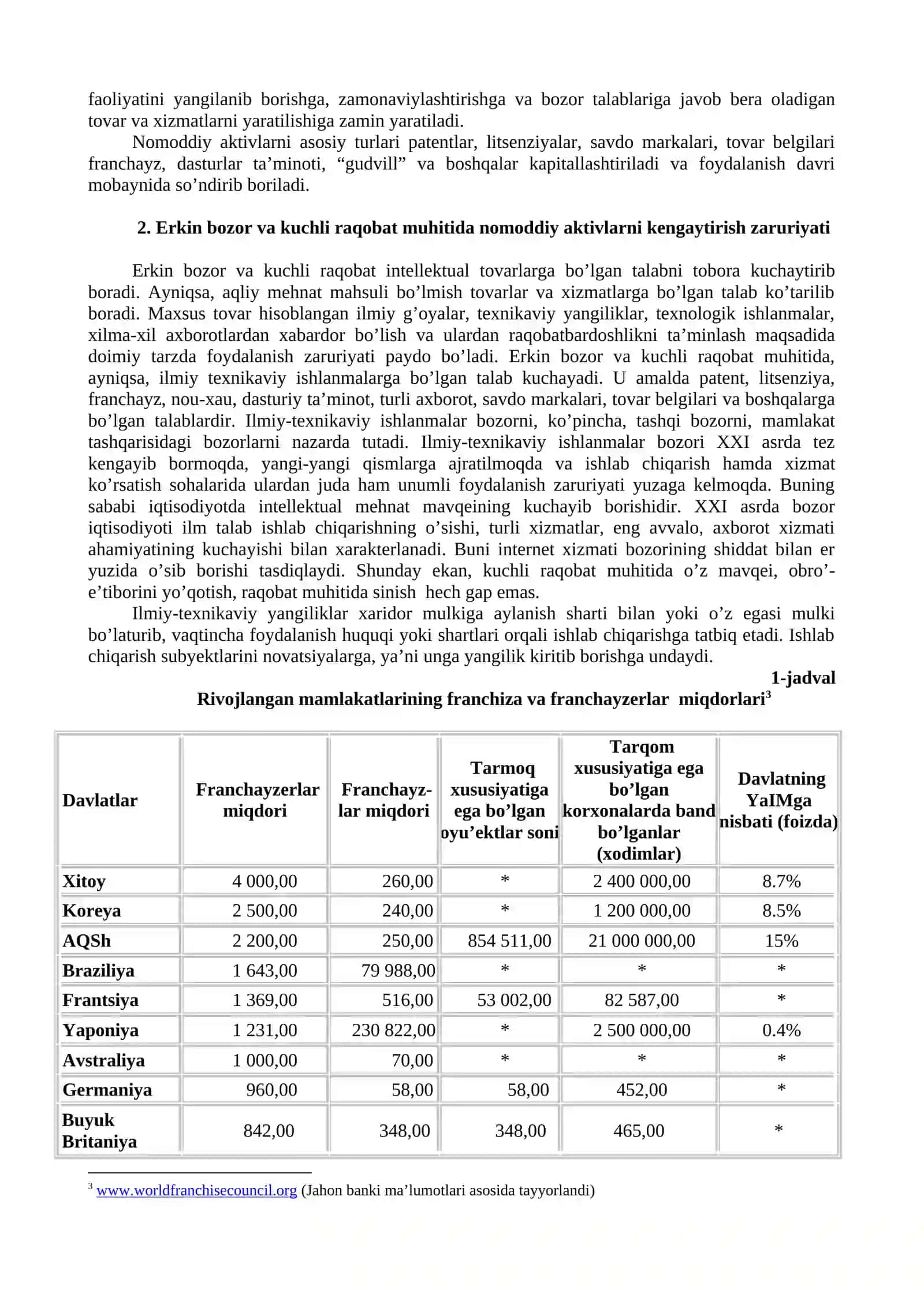 Nomoddiy aktivlarga safarbar etiladigan investitsiyalarni moliyalashtirish 4