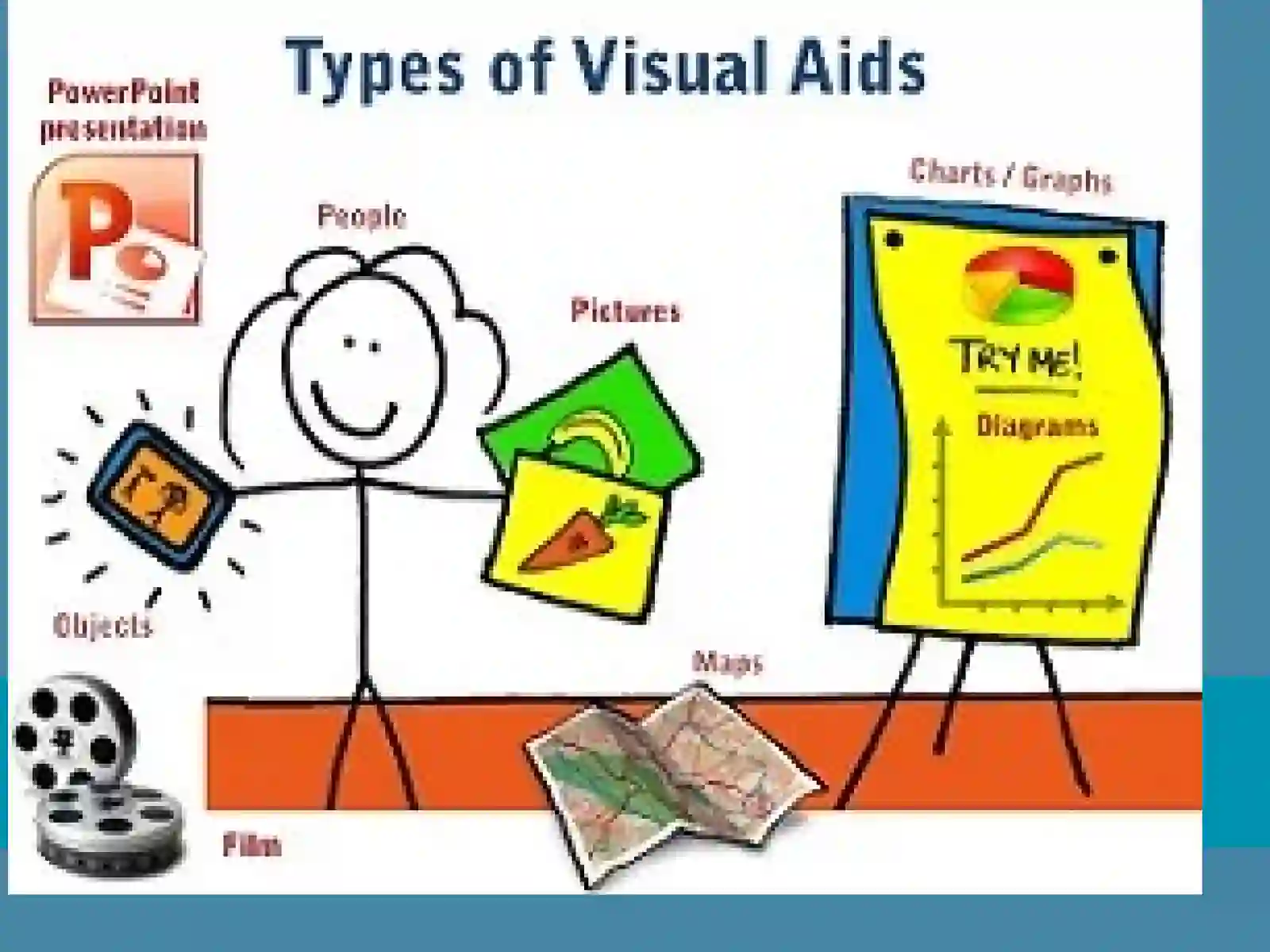 Presenting by visual aids 4