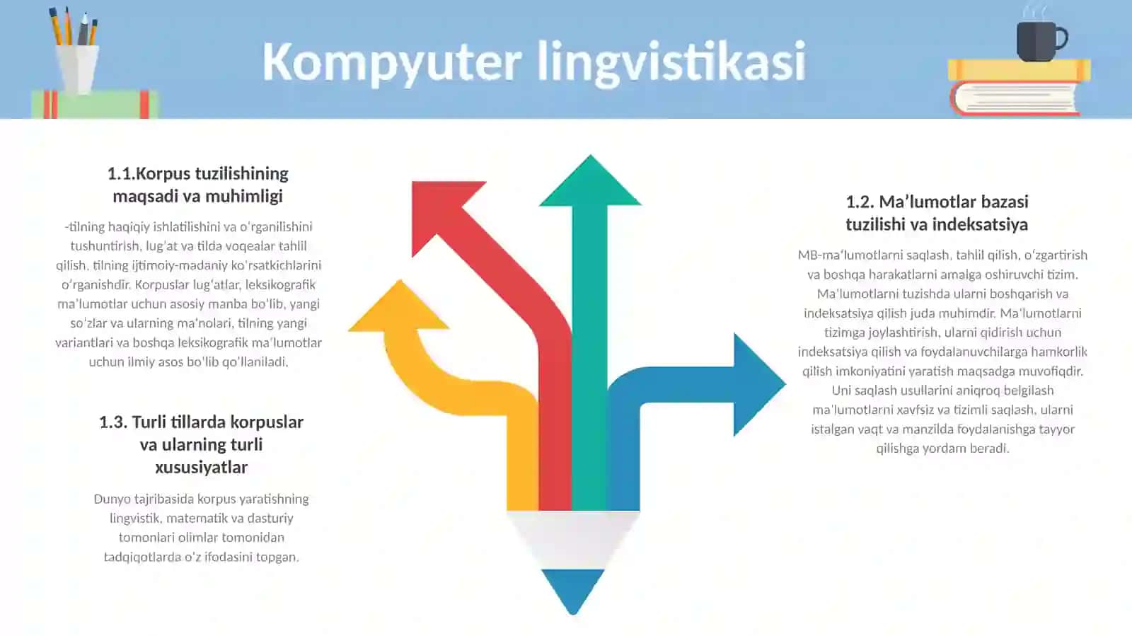 KORPUS TIPOLOGIYASI 4