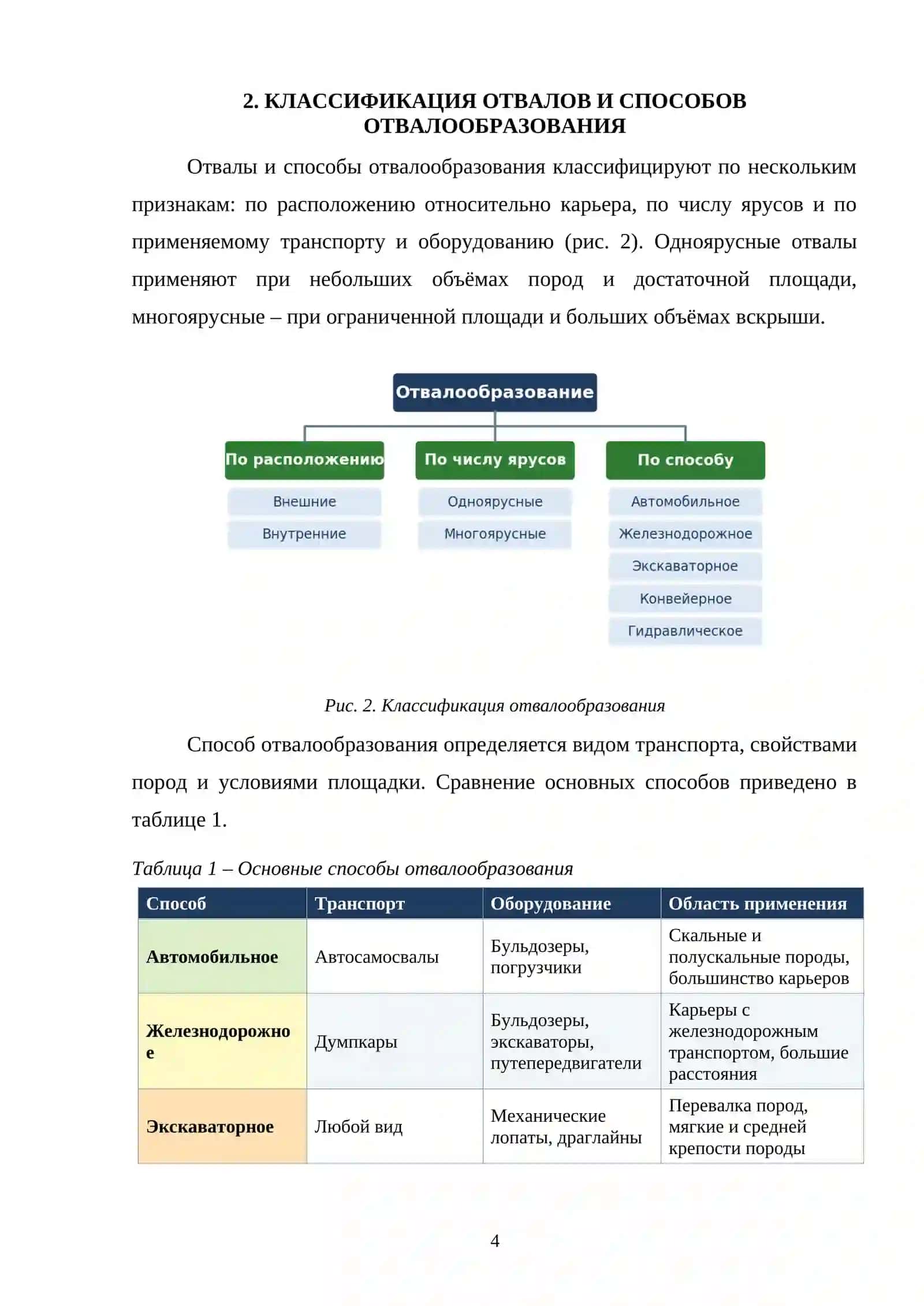 процессы отвалообразования 4