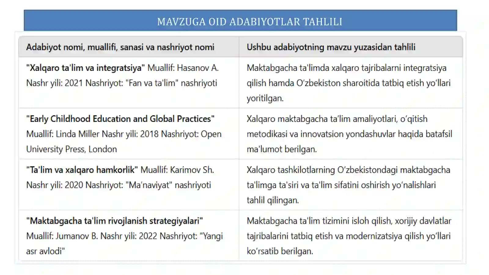 MTTdata'limvatarbiyajarayoninitashkiletishdaxalqarotashkilotvaxorijiydavlatlarbilanhamkorliko‘rnatish 4