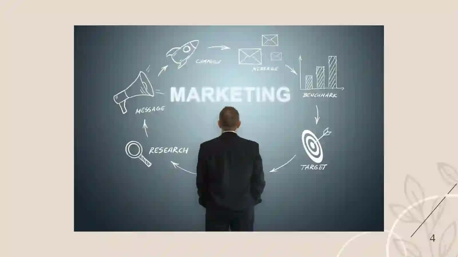 Biznes rejada marketing strategiyasi 4