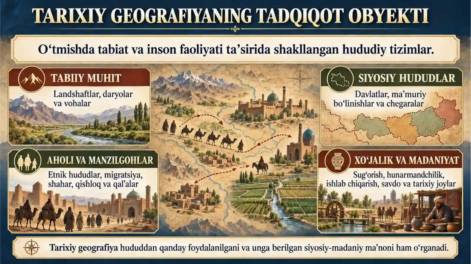 1-MAVZU. TARIXIY GEOGRAFIYANING PREDMETI, TADQIQOT OBYEKTI VA VAZIFALARI 4