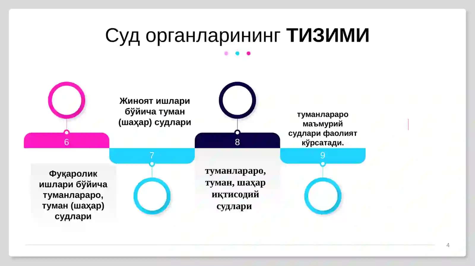 Суд  ва  ҳуқуқни  муҳофаза  қилувчи  органлар 4