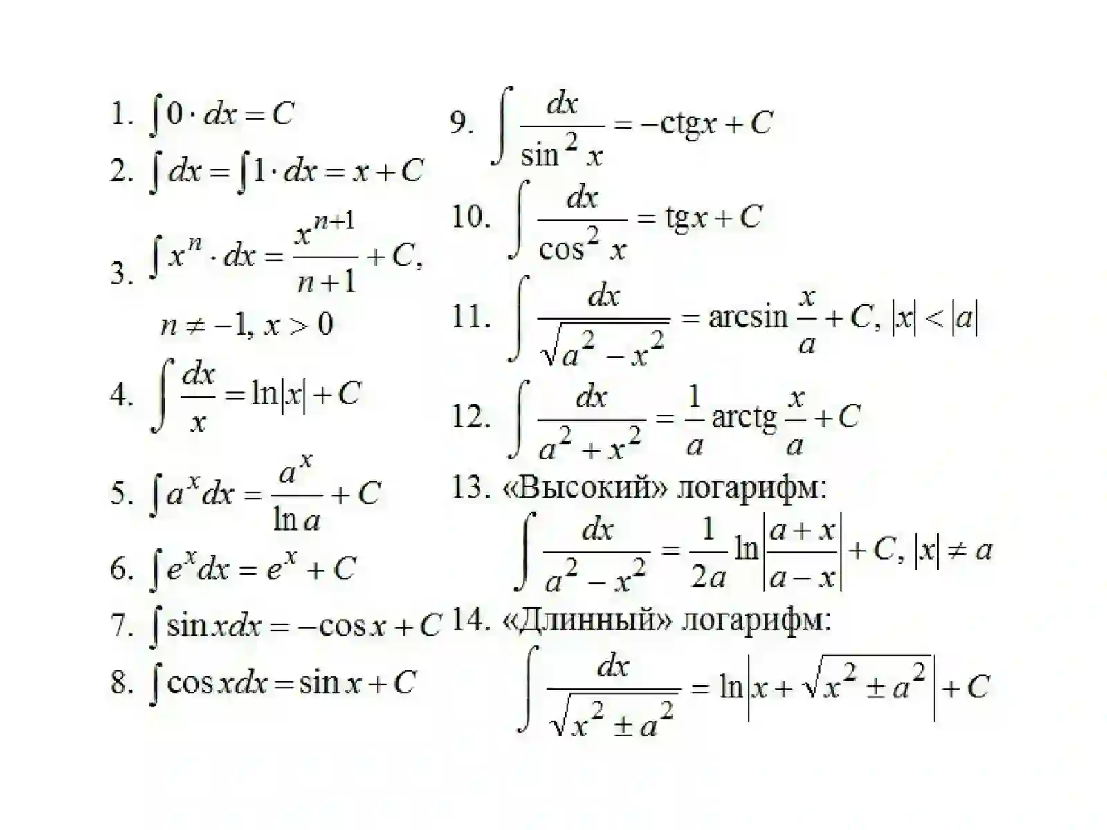 Integrallari jadvali. Aniq integral. Nyuton-Lyubnits formulasi 4