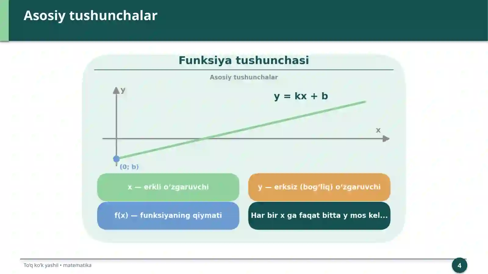 Funksiya tushunchasi 4