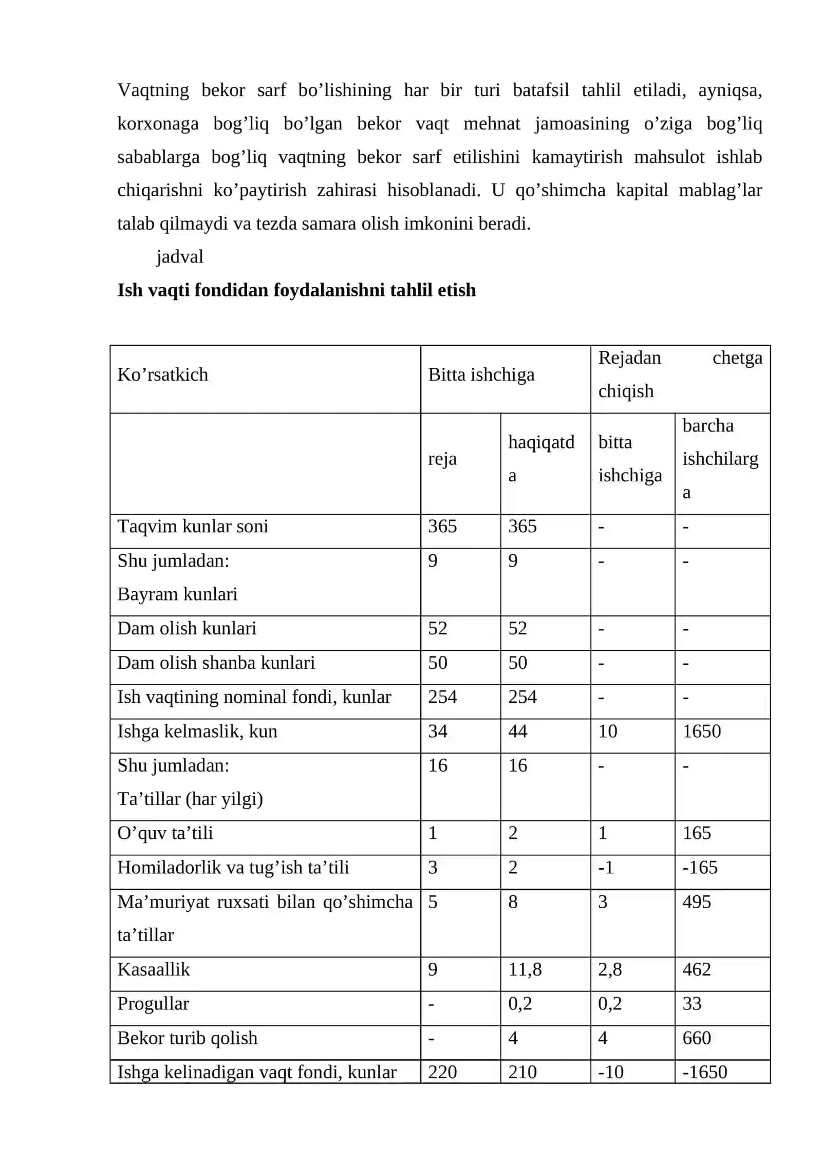 Ish vaqti jamg’armasidan foydalanishni tahlil qilish 4