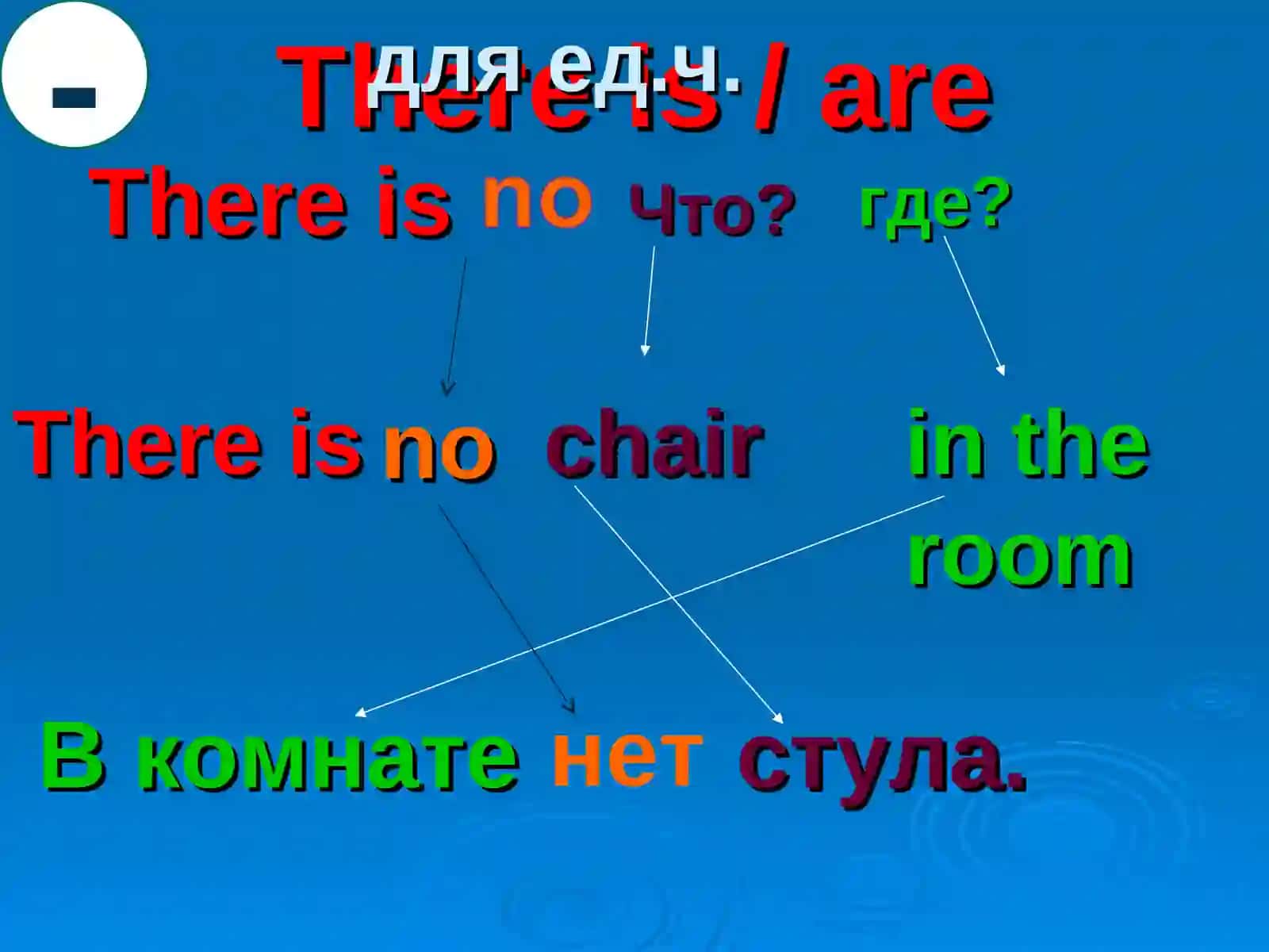 КонструкцияThere is/are 4
