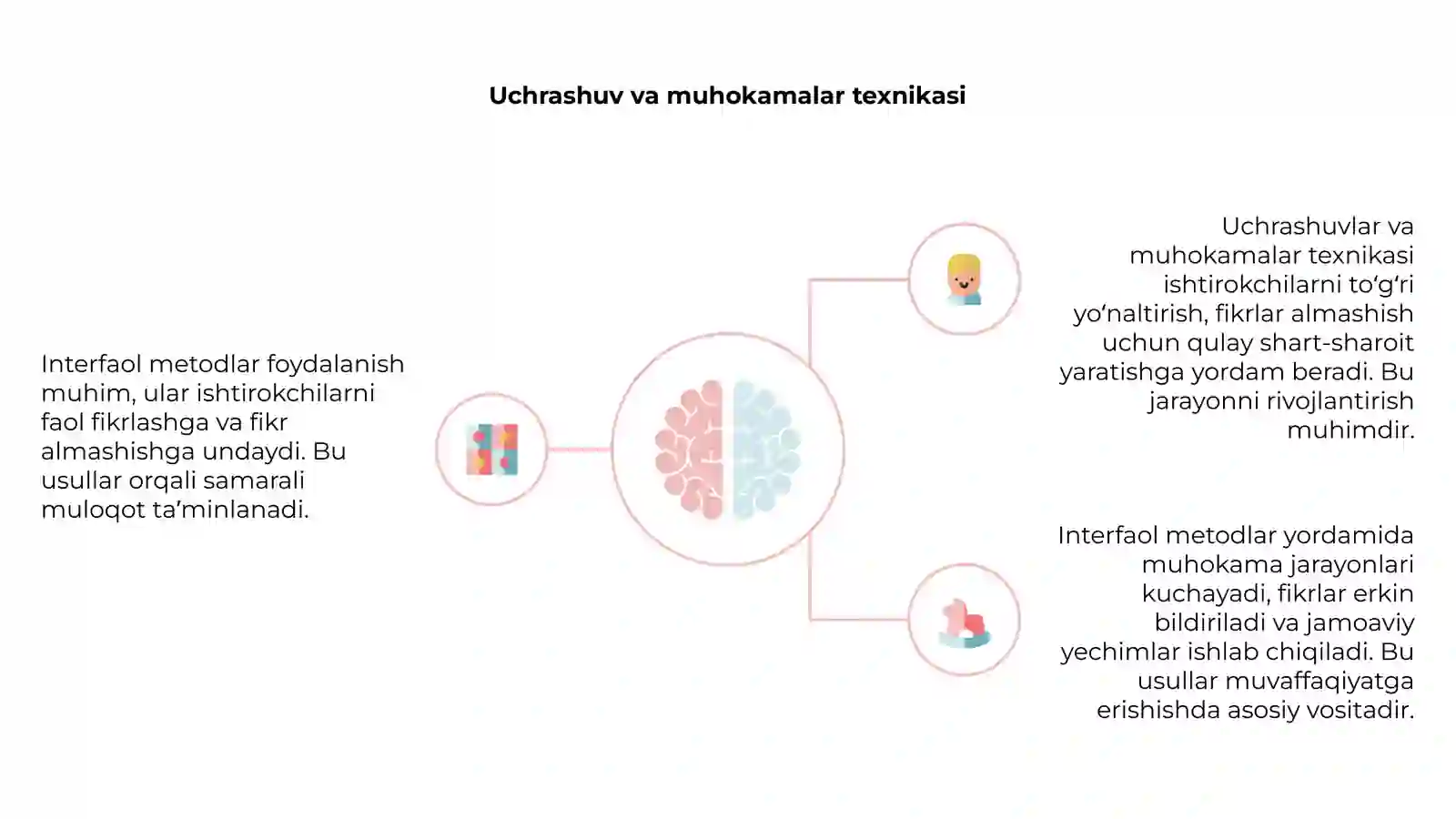 Interfaol metodlarning asosiy tushunchasi 4