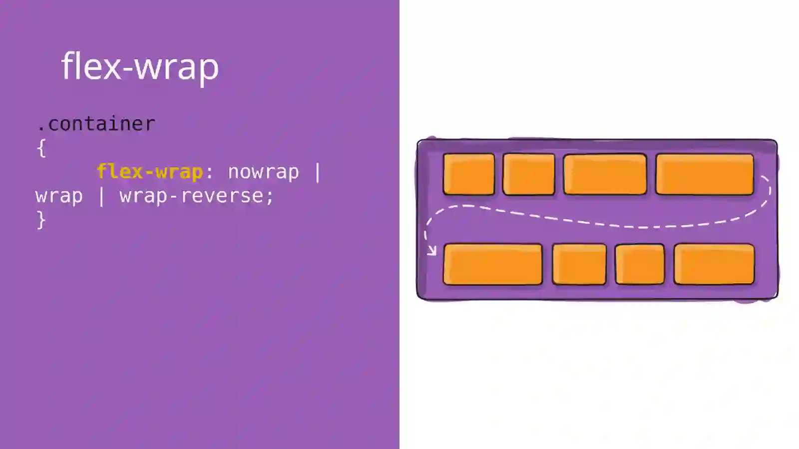 CSS FLEXBOX 4
