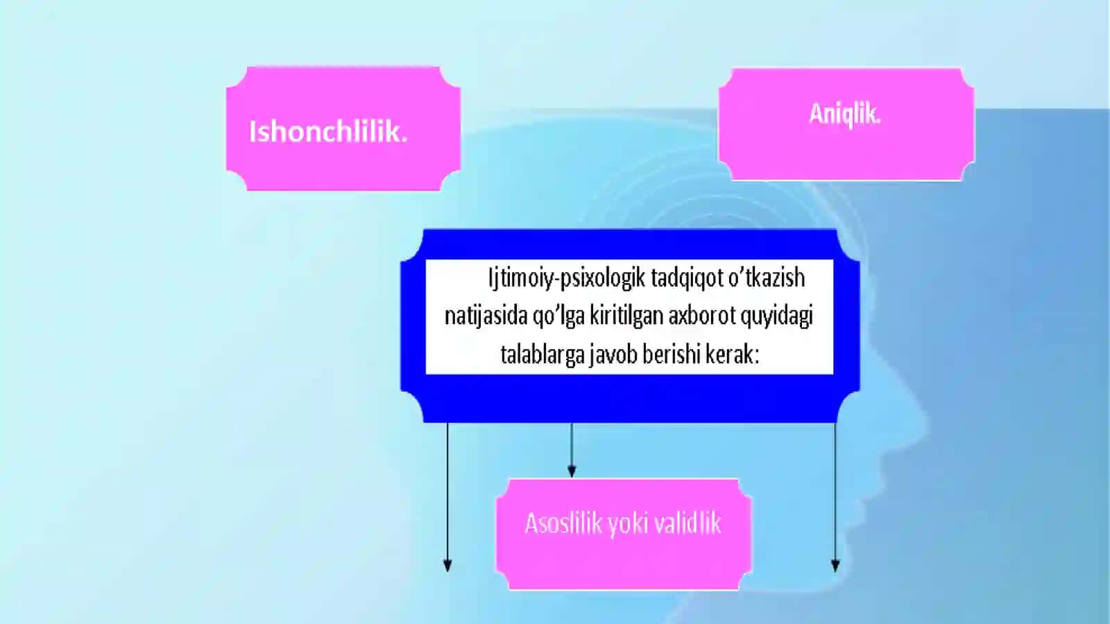 Psixologik metodlar 4
