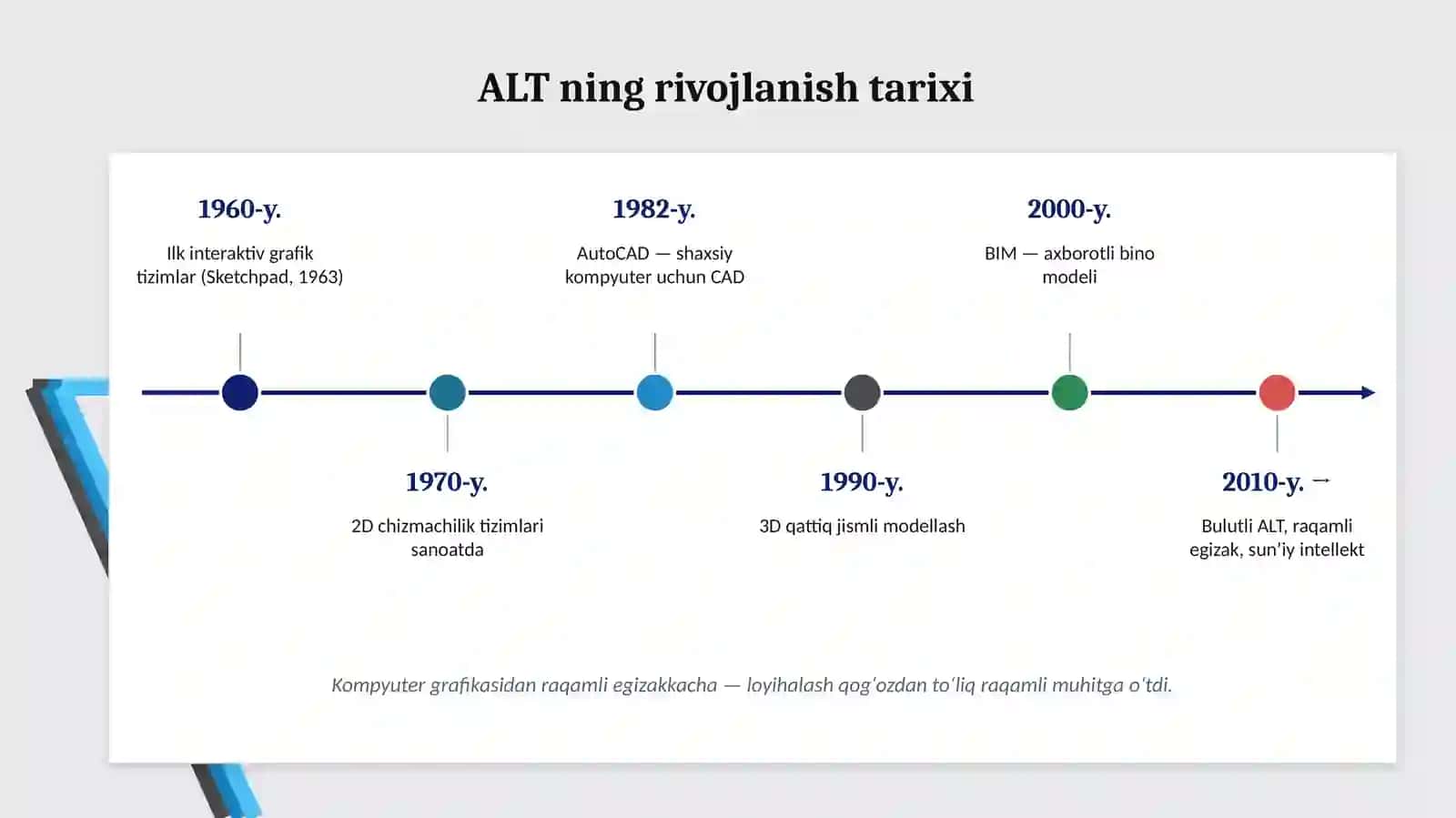 Avtomatlashtirilgan loyihalash tizimi (ALT) 4