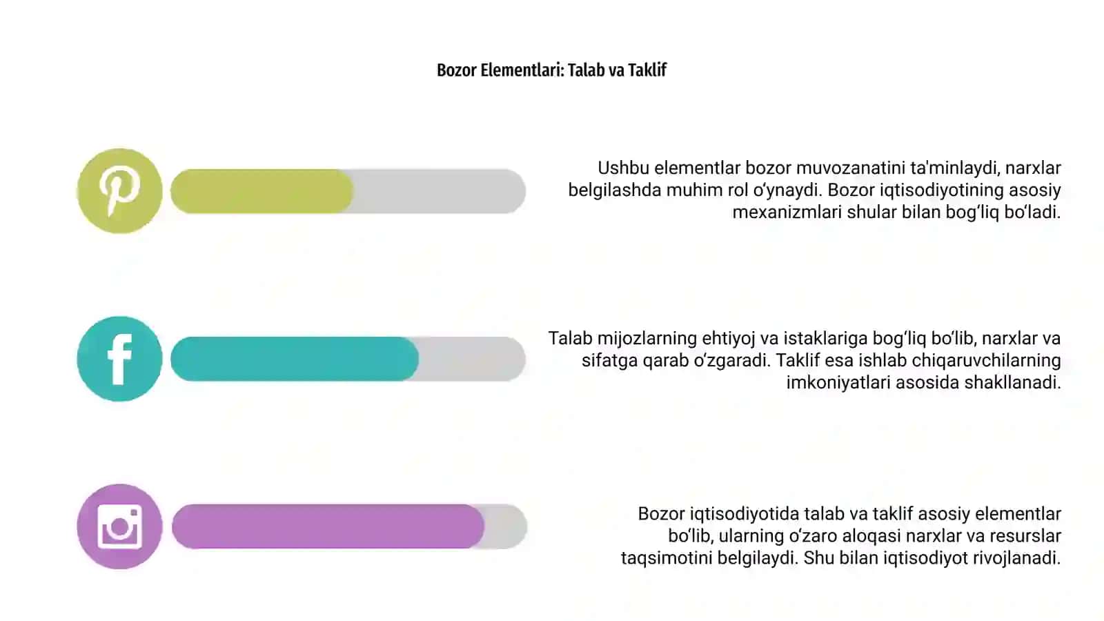 Bozor iqtisodiyoti va uning elementlari 4