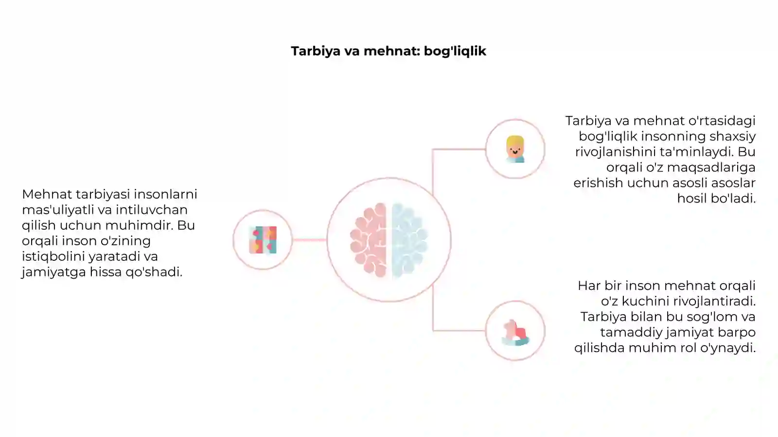 Mehnat tarbiyasi 4