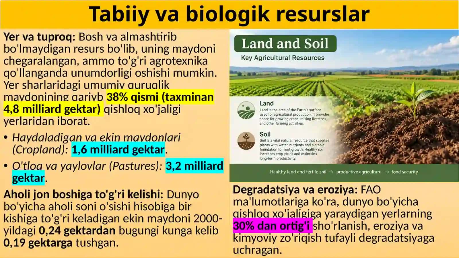 Qishloq xo'jaligi resurslari va ishlab chiqarish omillari 4