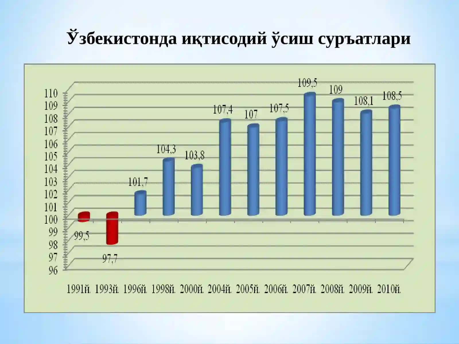 O‘zbekistonda iqtisodiy islohotlarning amalga oshirilishi, bozor munosabatlarining shakllanishi 4
