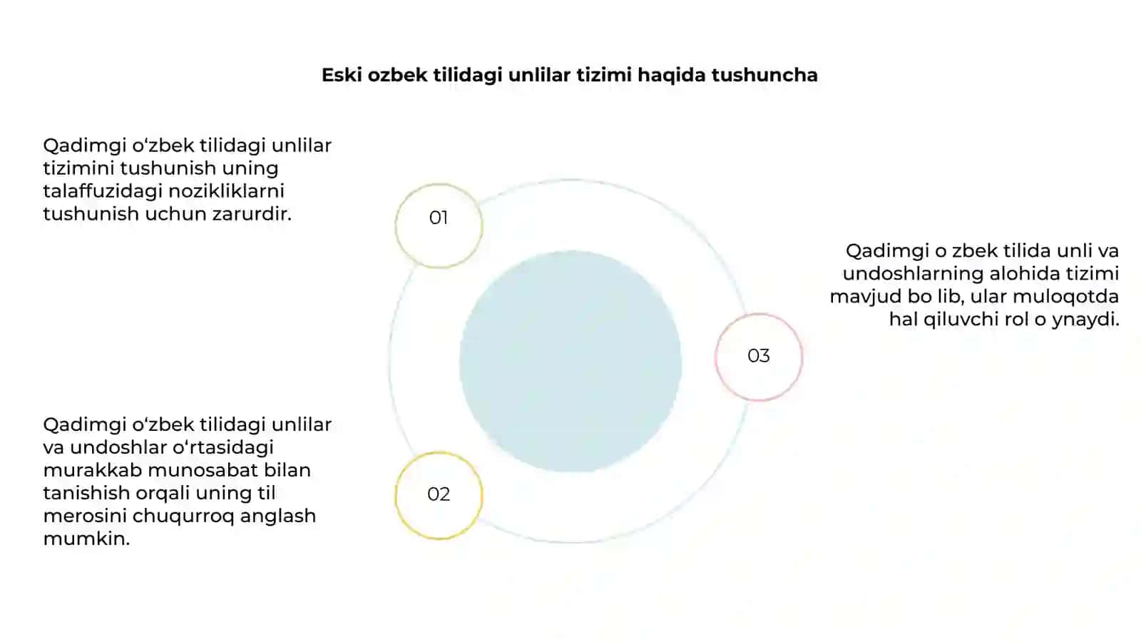 Eski o'zbek tilida unlilar tizimi. 4