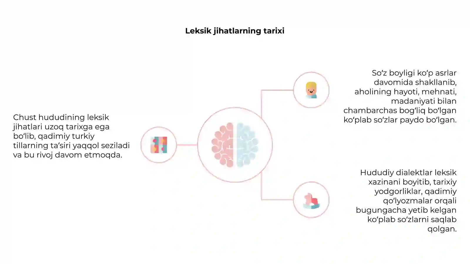 Chust hududining leksik jihatlari 4