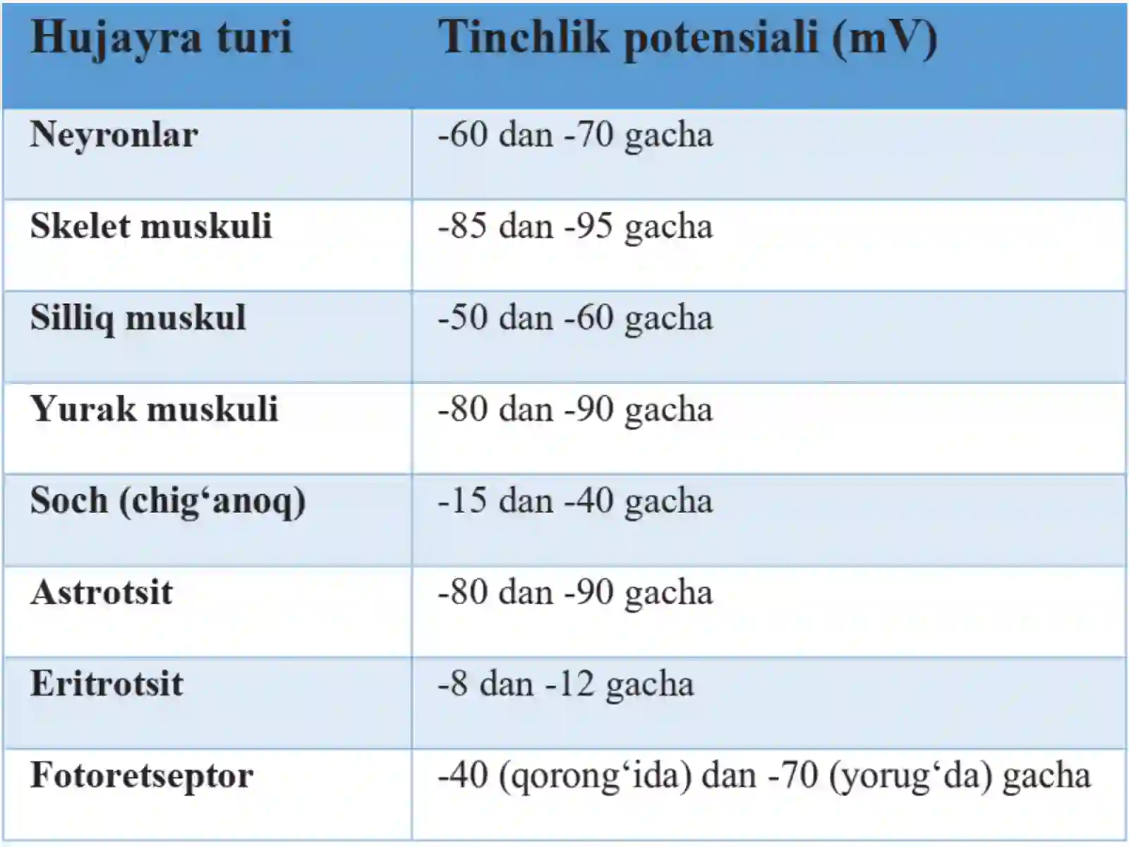 Membrana potensiallari 4
