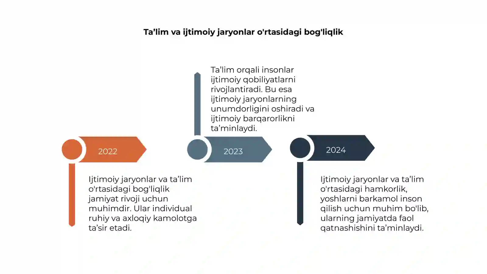 Ijtimoiy jaryonlar va ta’lim 4