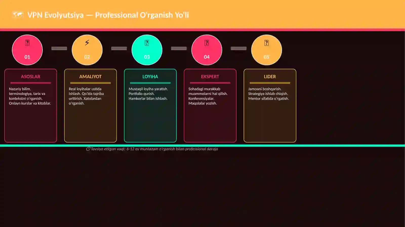 VPN Evolyutsiya 4